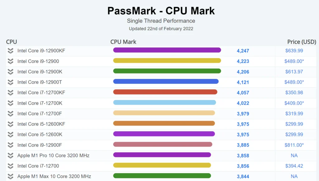 Multi-Thread Performance Benchmarks