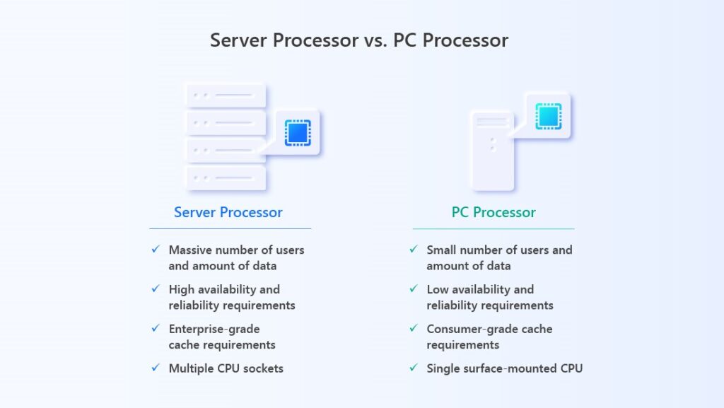 Server CPU Architecture Differences